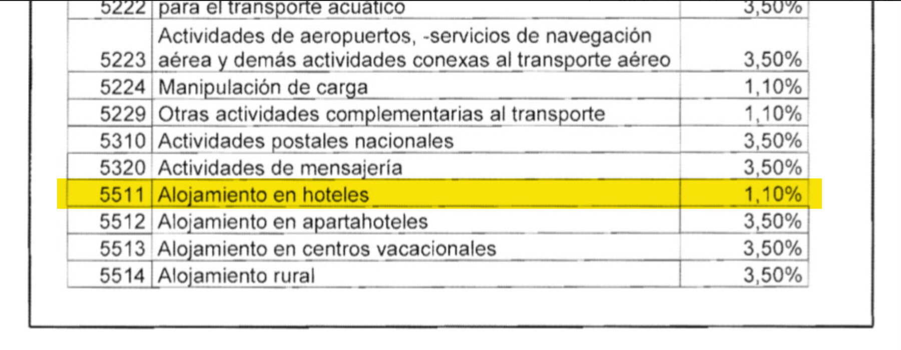 operador hotelero colombia republica dominicana peru panama ecuador